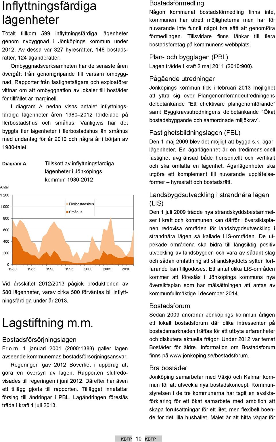 Rapporter från fastighetsägare och exploatörer vittnar om att ombyggnation av lokaler till bostäder för tillfället är marginell.