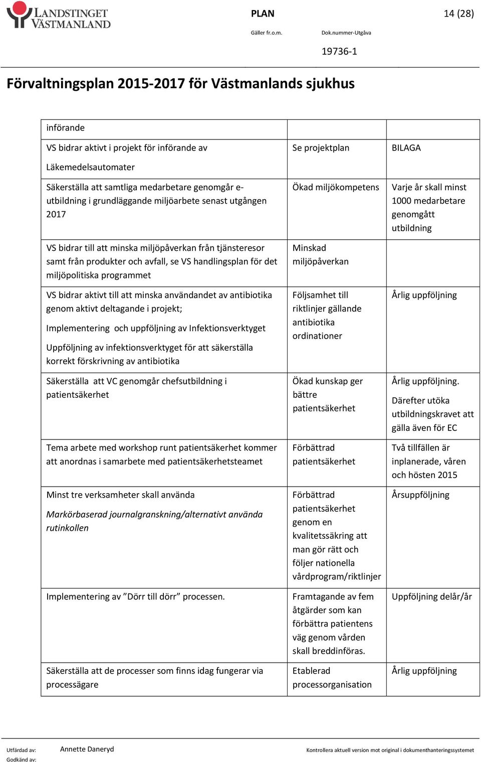 programmet VS bidrar aktivt till att minska användandet av antibiotika genom aktivt deltagande i projekt; Implementering och uppföljning av Infektionsverktyget Uppföljning av infektionsverktyget för