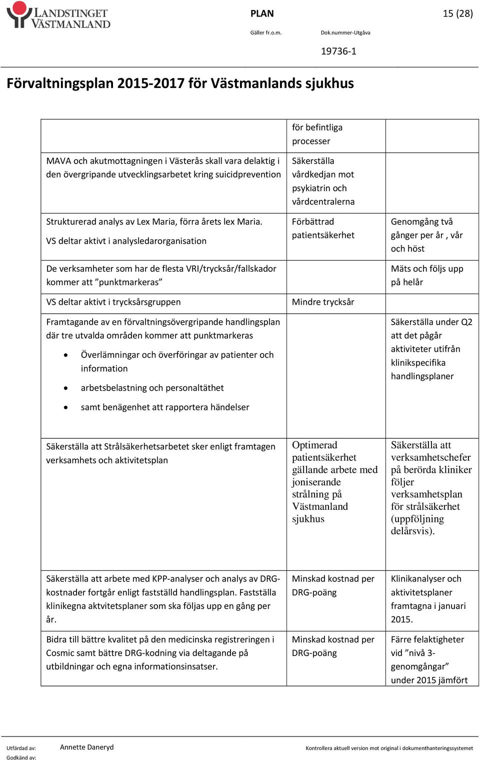 VS deltar aktivt i analysledarorganisation De verksamheter som har de flesta VRI/trycksår/fallskador kommer att punktmarkeras VS deltar aktivt i trycksårsgruppen Framtagande av en