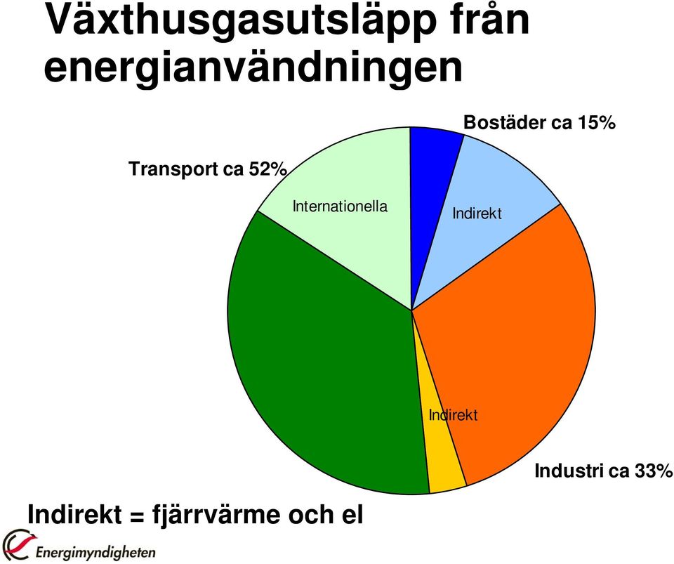 Internationella Indirekt Indirekt Industri ca