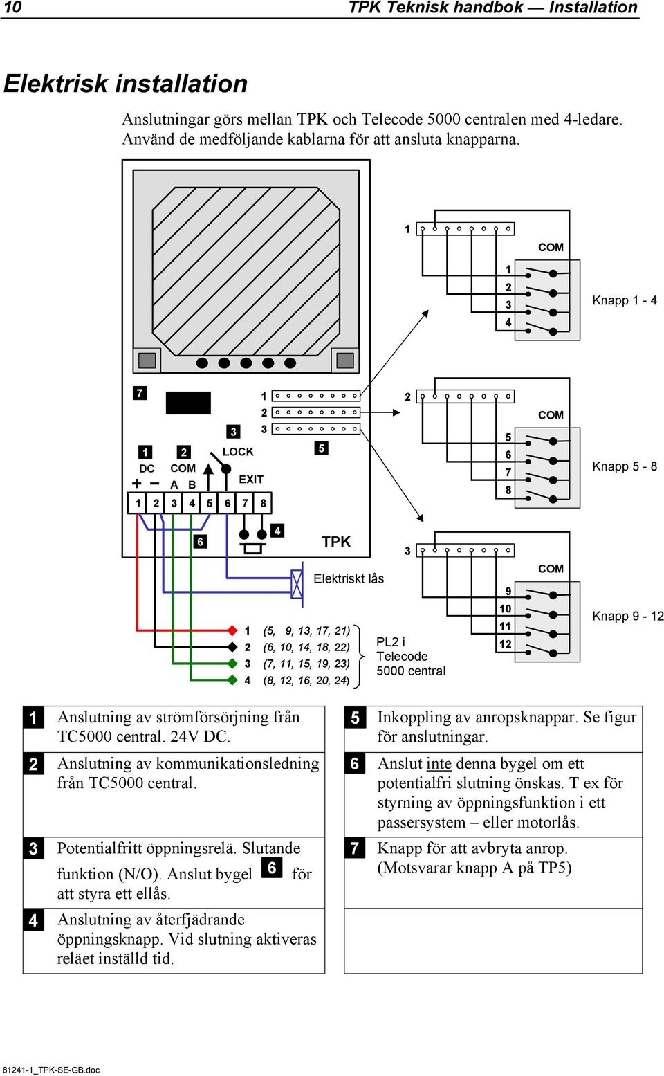 (8, 12, 16, 20, 24) PL2 i Telecode 5000 central 10 11 12 Knapp 9-12 1 2 3 4 Anslutning av strömförsörjning från TC5000 central. 24V DC. Anslutning av kommunikationsledning från TC5000 central.