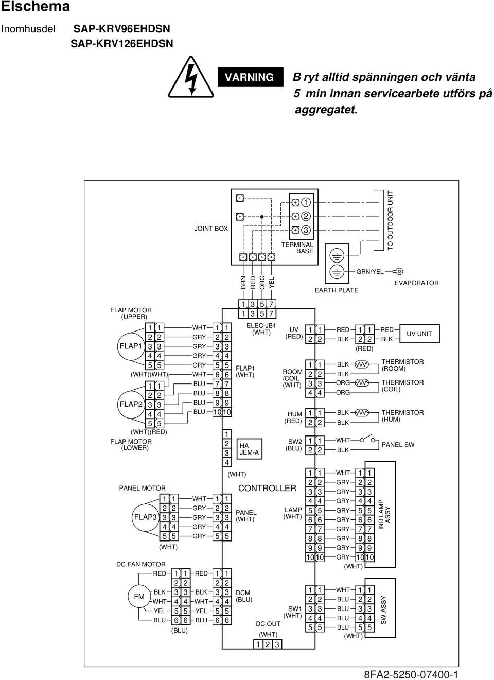 9 9 0 0 FLAP () DCM () 7 7 ELEC-JB () HA JEM-A UV () ROOM /COIL () HUM () SW () () CONTROLLER PANEL () 6 6 BRN ORG LAMP () SW () DC OUT () EARTH PLATE 6