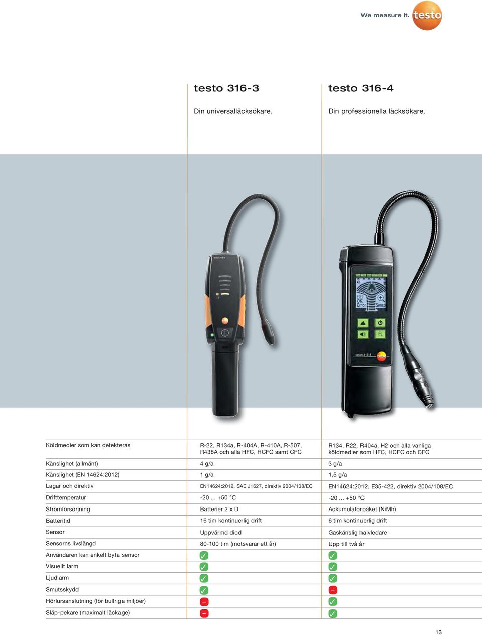 Känslighet (EN 14624:2012) Lagar och direktiv Drifttemperatur Strömförsörjning Batteritid Sensor Sensorns livslängd Användaren kan enkelt byta sensor Visuellt larm Ljudlarm Smutsskydd