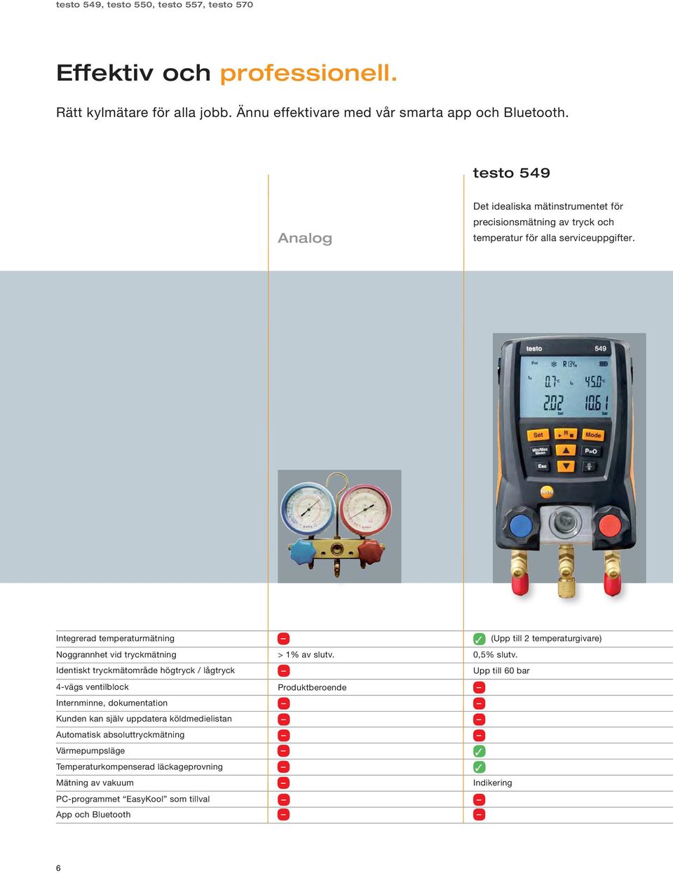 Integrerad temperaturmätning (Upp till 2 temperaturgivare) Noggrannhet vid tryckmätning Identiskt tryckmätområde högtryck / lågtryck 4-vägs ventilblock > 1% av slutv.