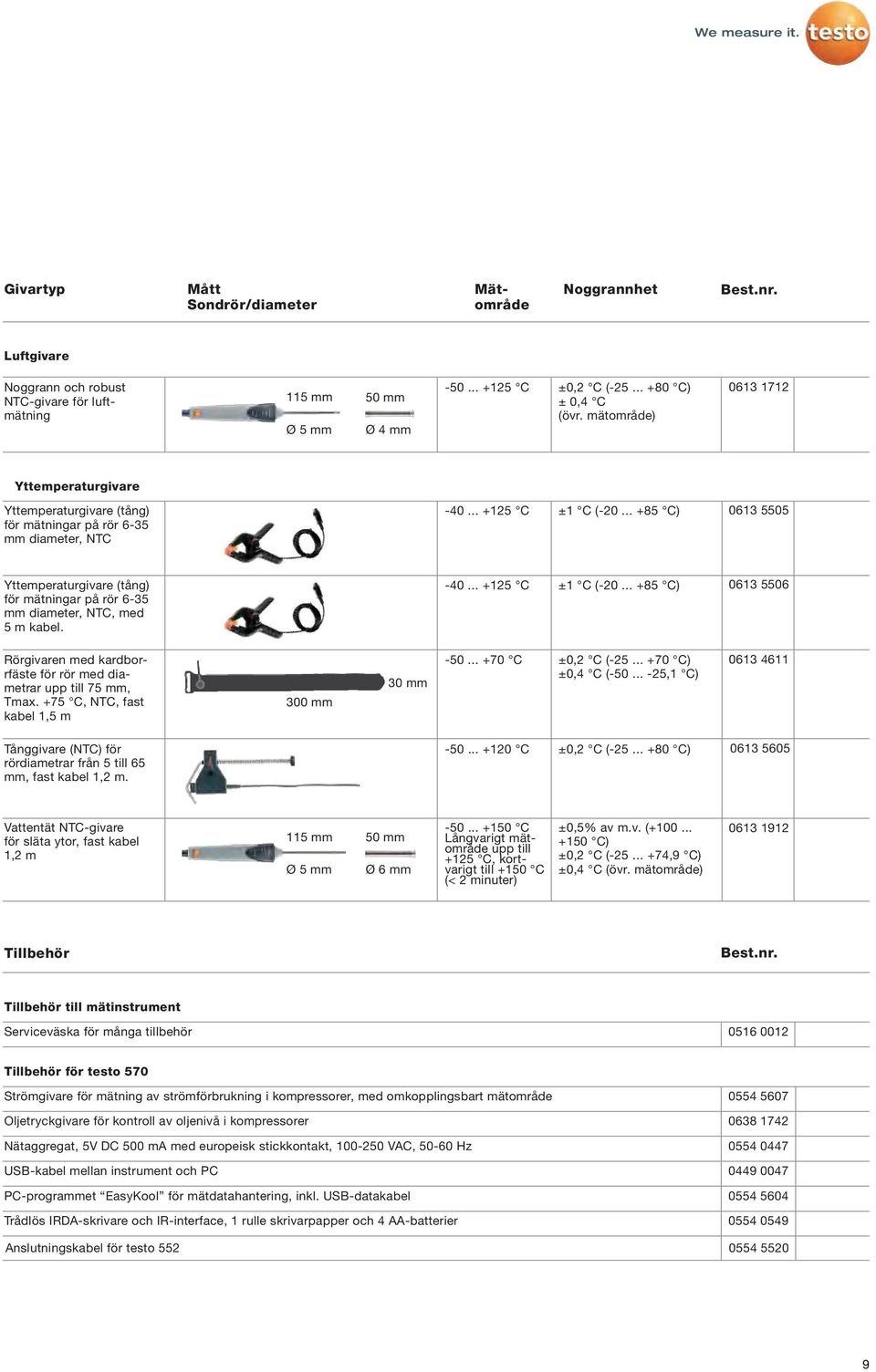 .. +85 C) 0613 5505 Yttemperaturgivare (tång) för mätningar på rör 6-35 mm diameter, NTC, med 5 m kabel. -40... +125 C ±1 C (-20.