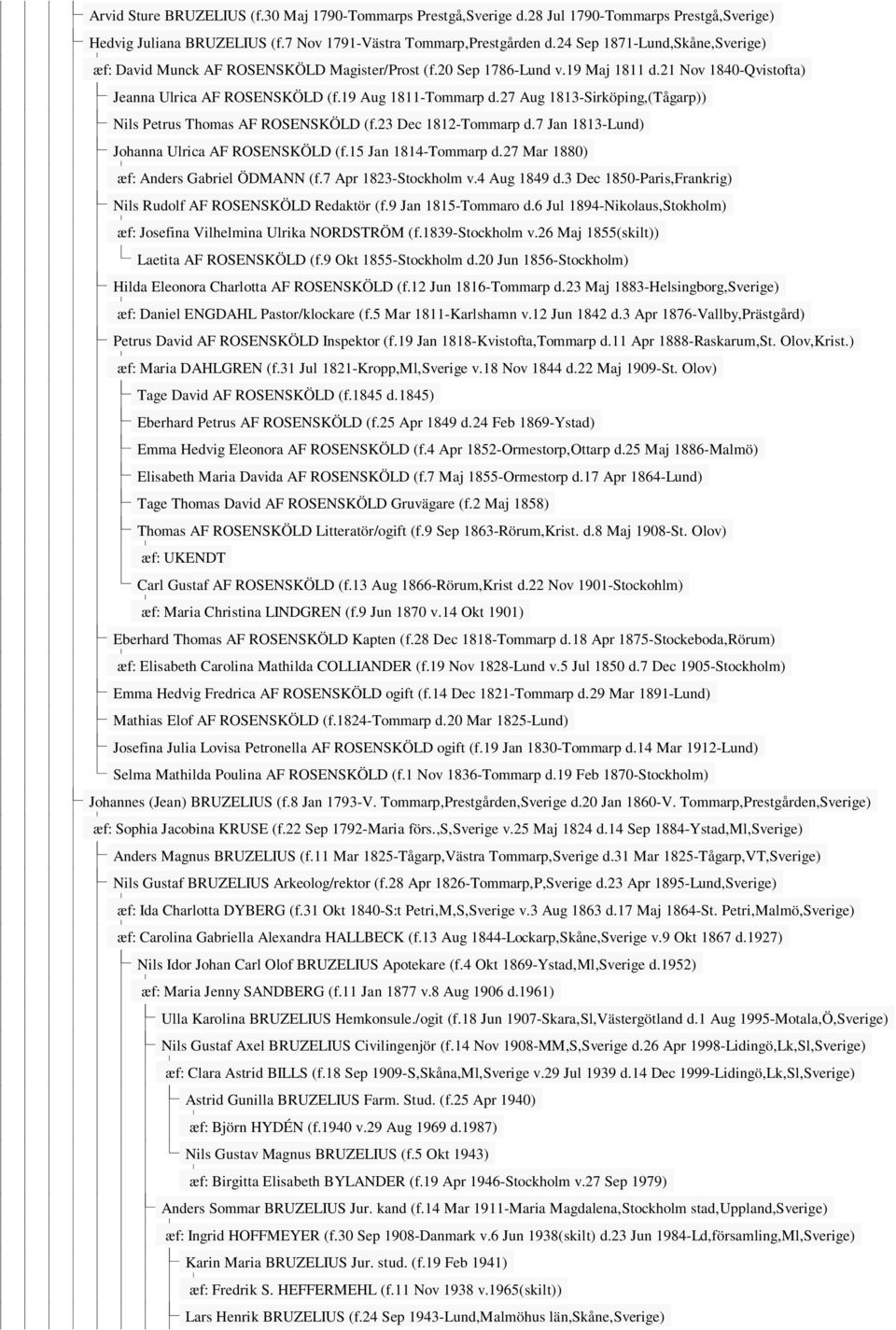 27 Aug 1813-Sirköping,(Tågarp)) Nils Petrus Thomas AF ROSENSKÖLD (f.23 Dec 1812-Tommarp d.7 Jan 1813-Lund) Johanna Ulrica AF ROSENSKÖLD (f.15 Jan 1814-Tommarp d.