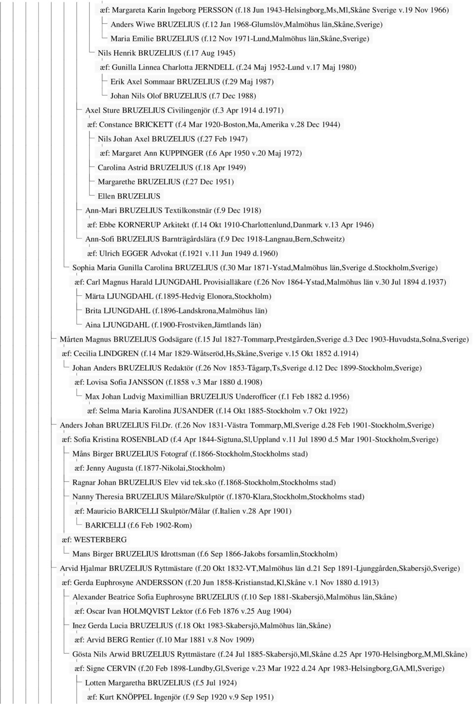 29 Maj 1987) Johan Nils Olof BRUZELIUS (f.7 Dec 1988) Axel Sture BRUZELIUS Civilingenjör (f.3 Apr 1914 d.1971) æf: Constance BRICKETT (f.4 Mar 1920-Boston,Ma,Amerika v.
