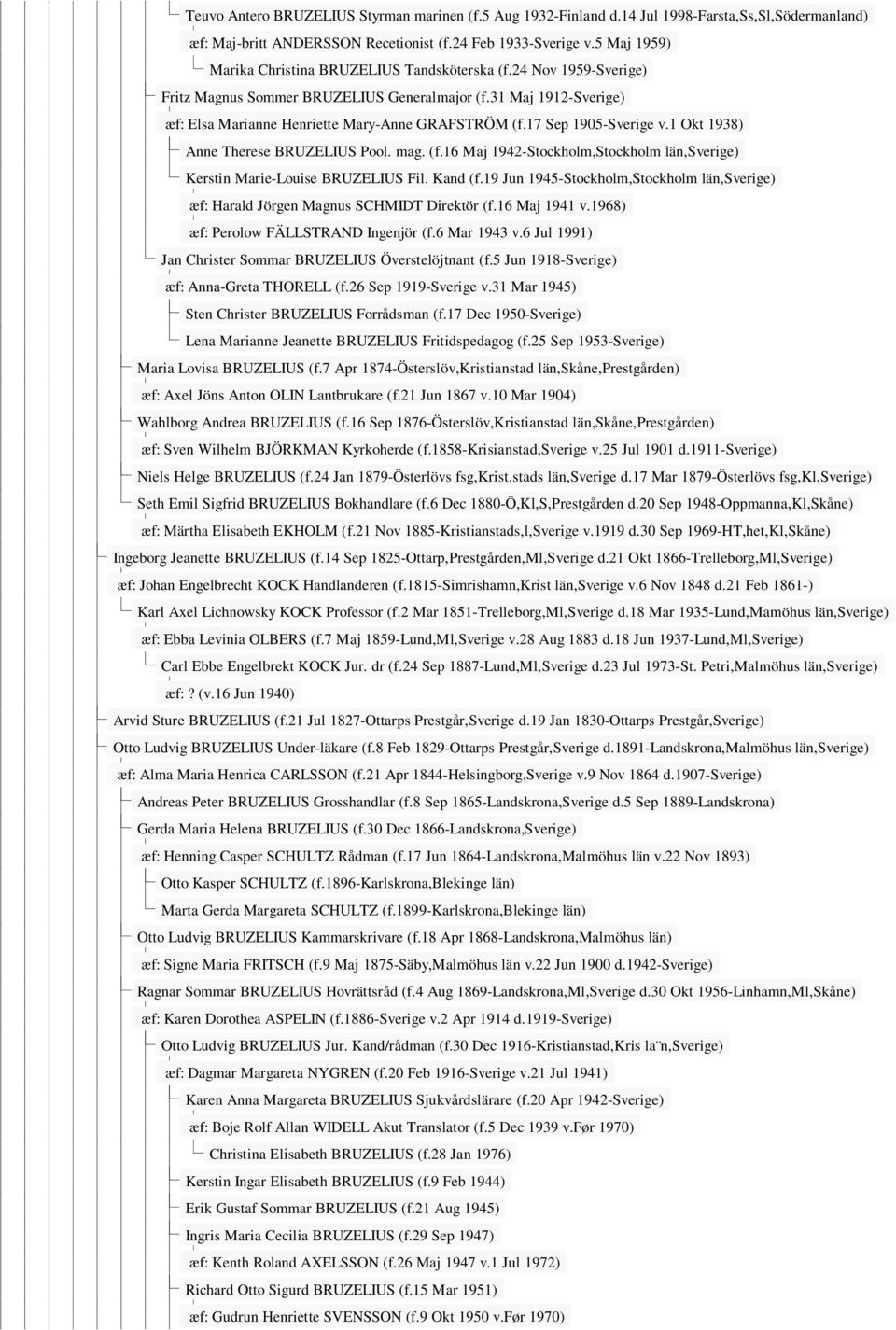 17 Sep 1905-Sverige v.1 Okt 1938) Anne Therese BRUZELIUS Pool. mag. (f.16 Maj 1942-Stockholm,Stockholm län,sverige) Kerstin Marie-Louise BRUZELIUS Fil. Kand (f.