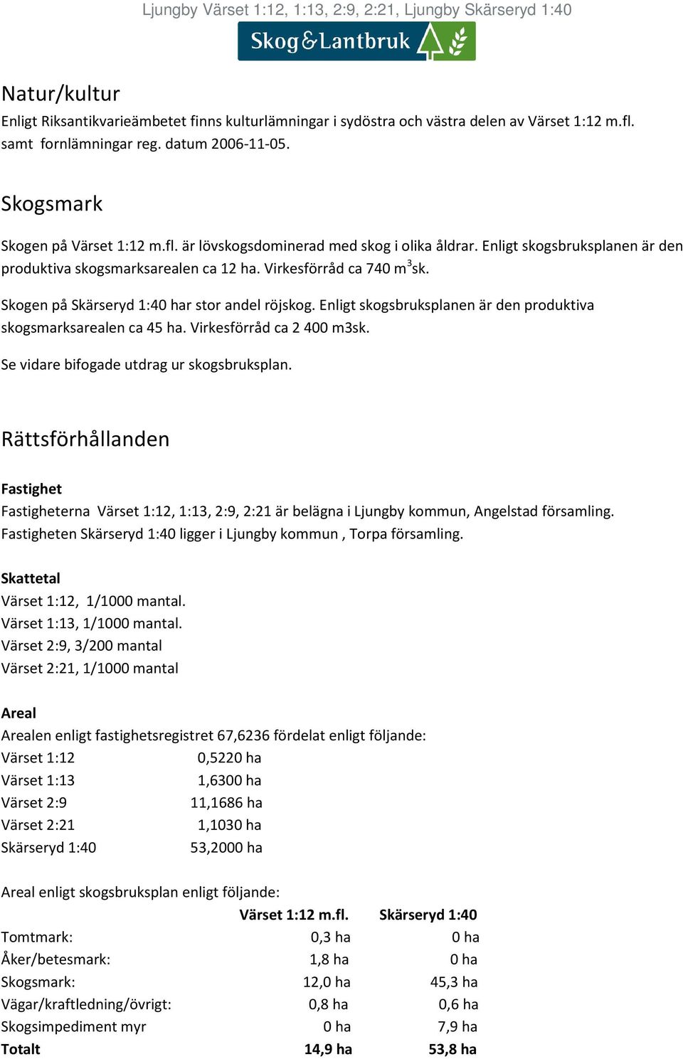 Enligt skogsbruksplanen är den produktiva skogsmarksarealen ca 45 ha. Virkesförråd ca 2 400 m3sk. Se vidare bifogade utdrag ur skogsbruksplan.