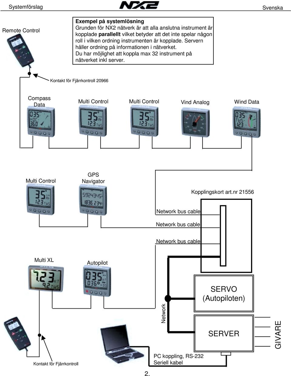 Du har möjlighet att koppla max 32 instrument på nätverket inkl server.