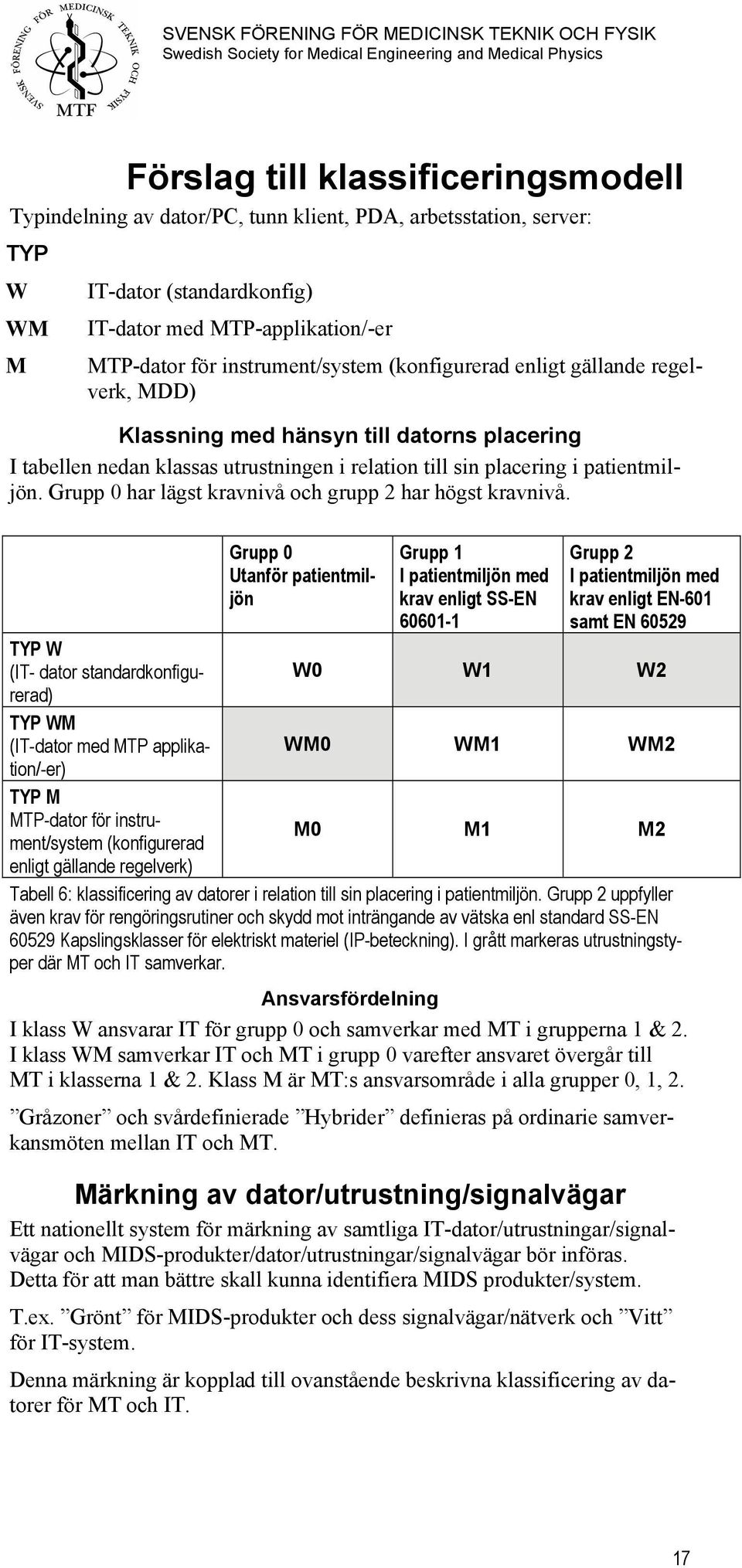 Grupp 0 har lägst kravnivå och grupp 2 har högst kravnivå.