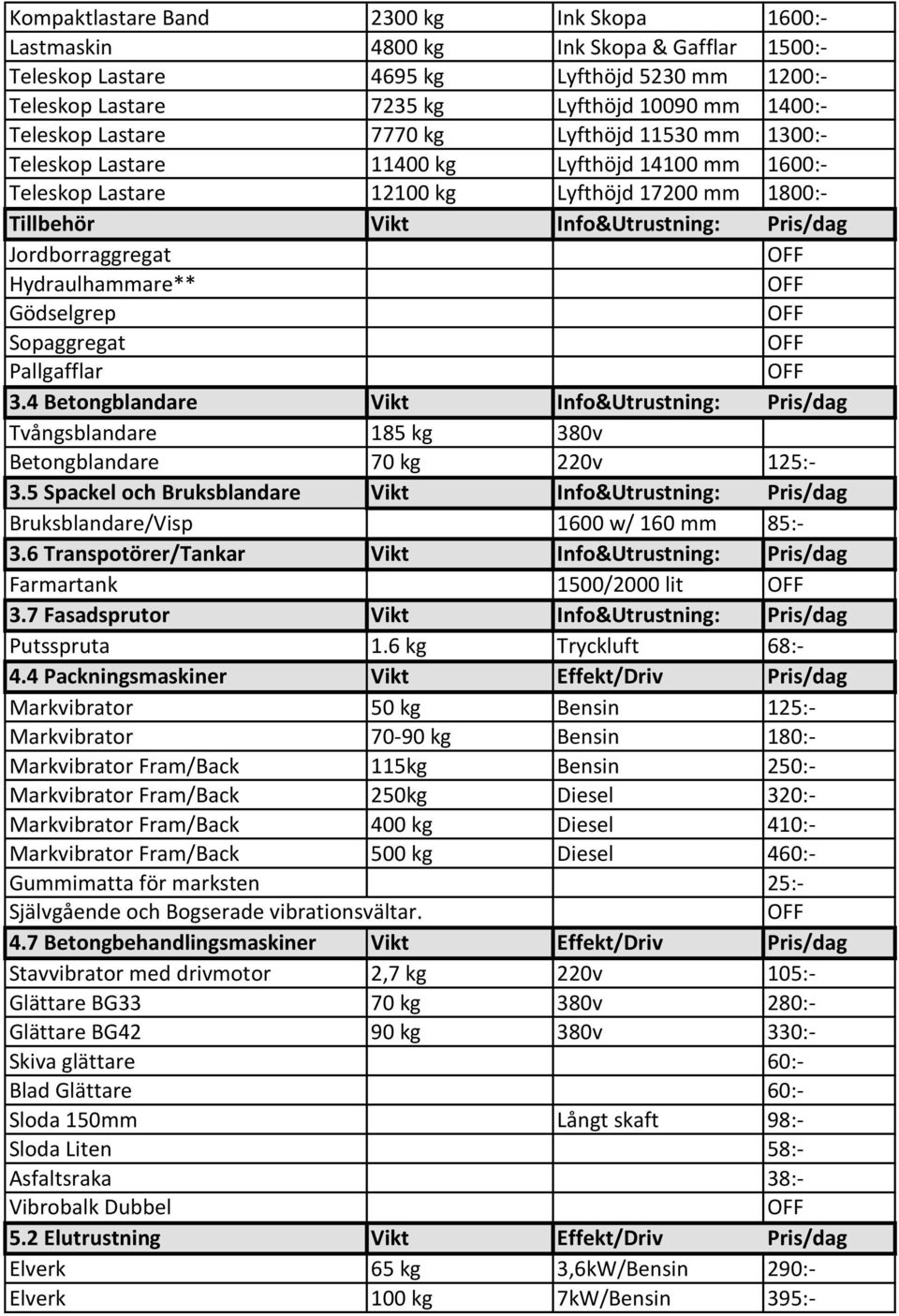Jordborraggregat Hydraulhammare** Gödselgrep Sopaggregat Pallgafflar 3.4 Betongblandare Vikt Info&Utrustning: Pris/dag Tvångsblandare 185 kg 380v Betongblandare 70 kg 220v 125:- 3.