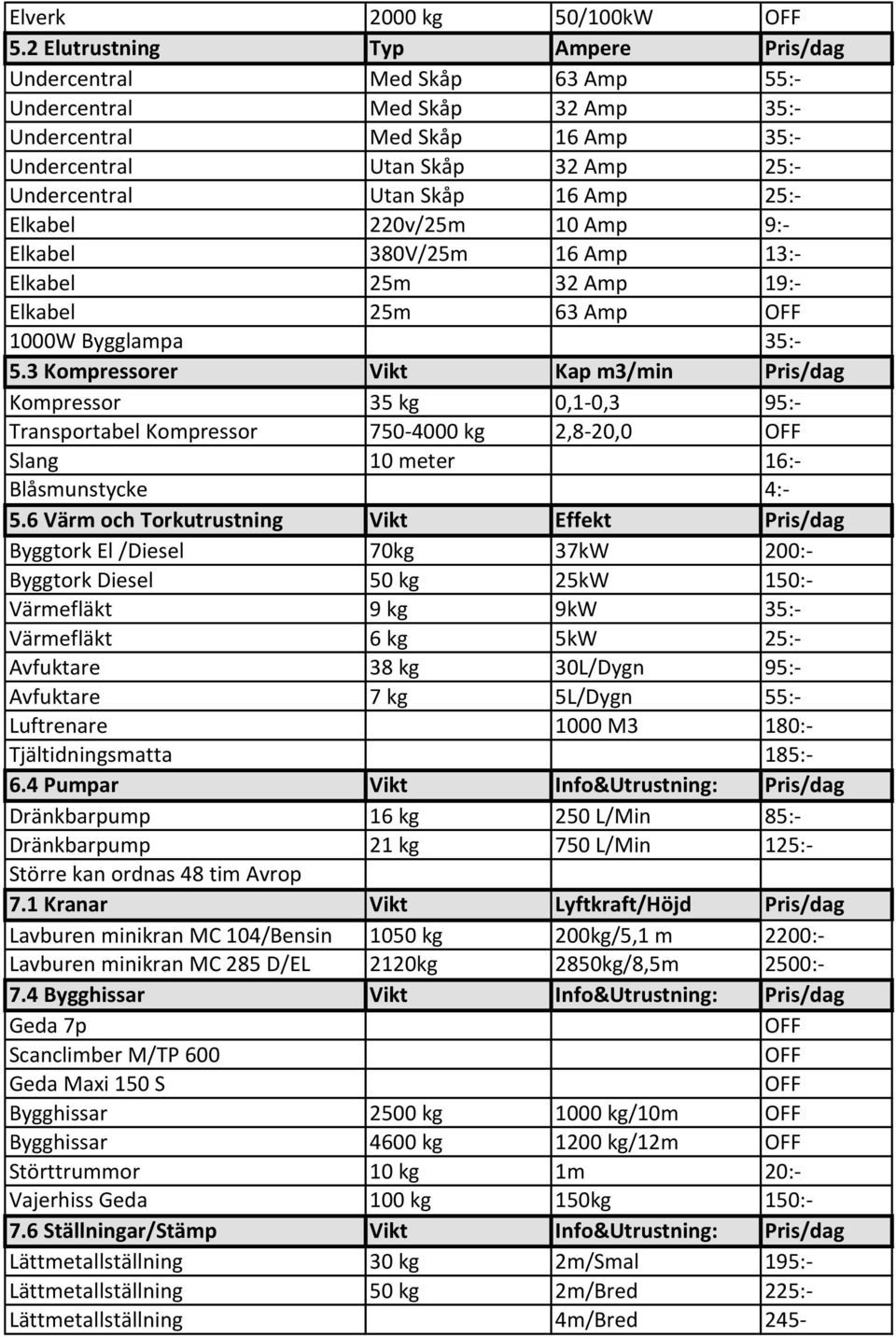 Amp 25:- Elkabel 220v/25m 10 Amp 9:- Elkabel 380V/25m 16 Amp 13:- Elkabel 25m 32 Amp 19:- Elkabel 25m 63 Amp 1000W Bygglampa 35:- 5.