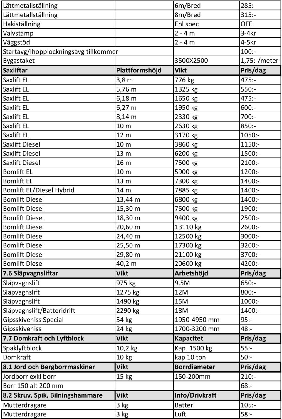 2330 kg 700:- Saxlift EL 10 m 2630 kg 850:- Saxlift EL 12 m 3170 kg 1050:- Saxlift Diesel 10 m 3860 kg 1150:- Saxlift Diesel 13 m 6200 kg 1500:- Saxlift Diesel 16 m 7500 kg 2100:- Bomlift EL 10 m