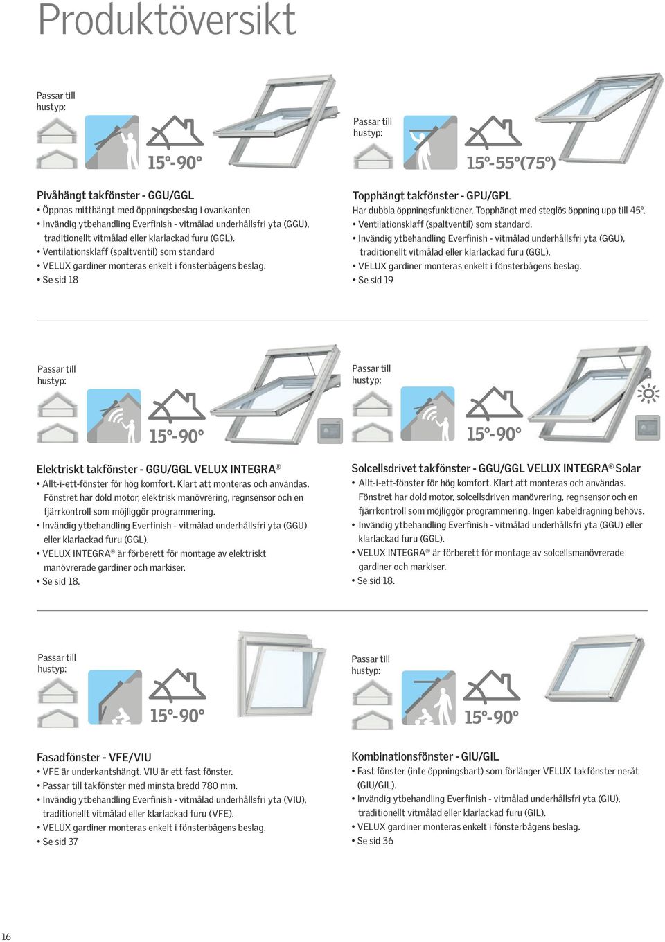 Se sid 18 Topphängt takfönster - GPU/GPL Har dubbla öppningsfunktioner. Topphängt med steglös öppning upp till 45. Ventilationsklaff (spaltventil) som standard.