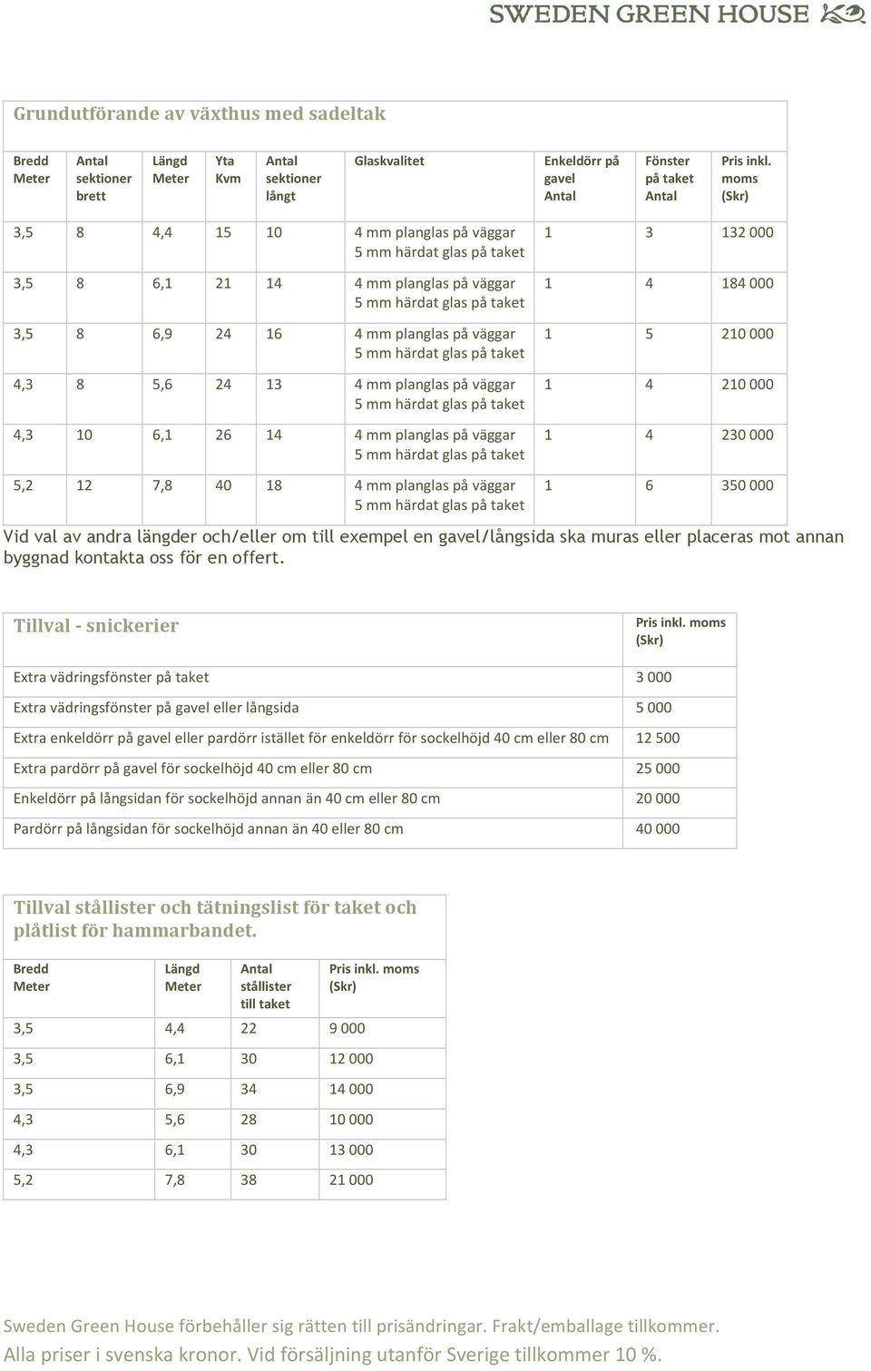 väggar 5,2 12 7,8 40 18 4 mm planglas på väggar 1 3 132 000 1 4 184 000 1 5 210 000 1 4 210 000 1 4 230 000 1 6 350 000 Vid val av andra längder och/eller om till exempel en gavel/långsida ska muras