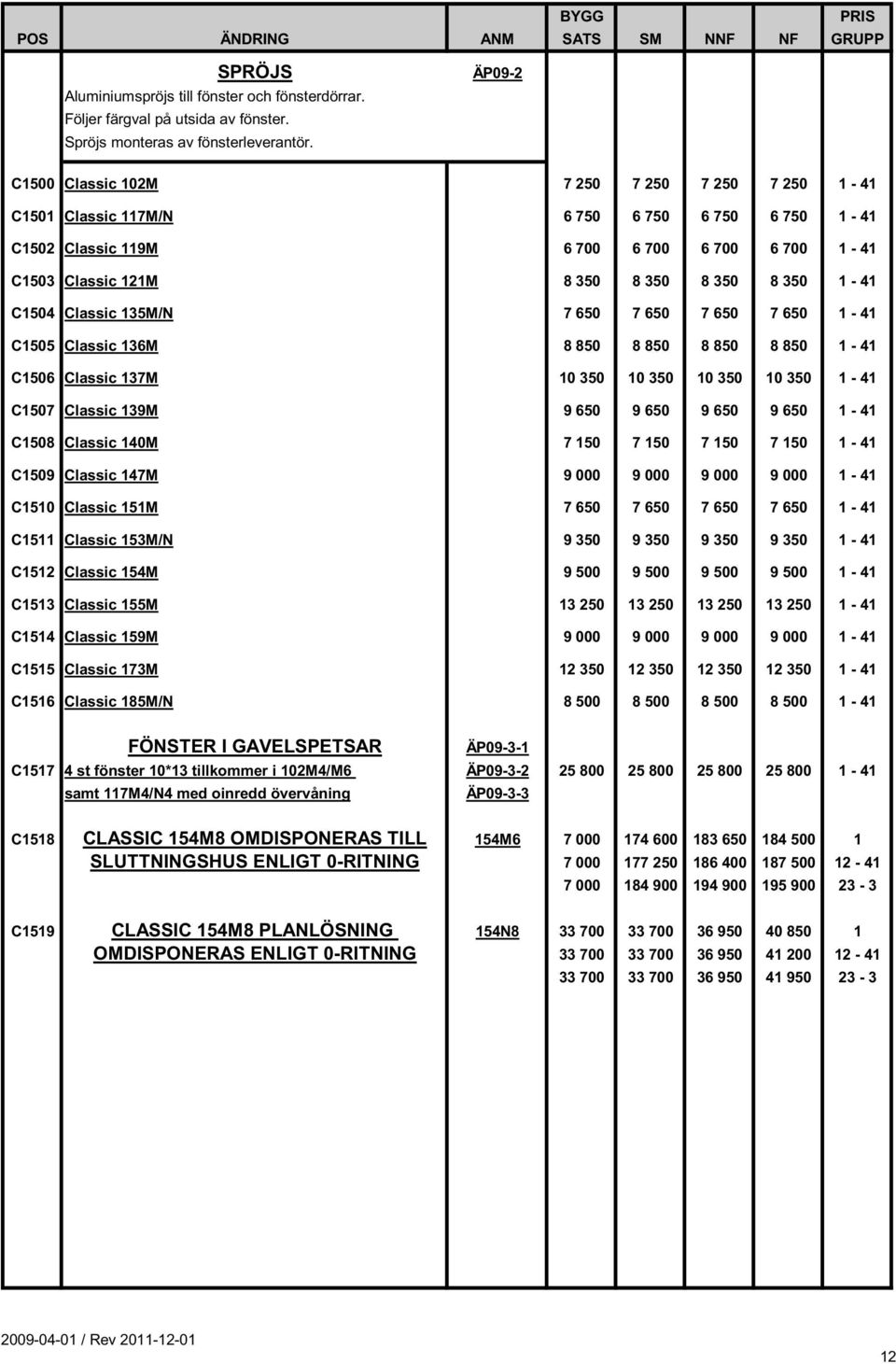 1-41 C1504 Classic 135M/N 7 650 7 650 7 650 7 650 1-41 C1505 Classic 136M 8 850 8 850 8 850 8 850 1-41 C1506 Classic 137M 10 350 10 350 10 350 10 350 1-41 C1507 Classic 139M 9 650 9 650 9 650 9 650