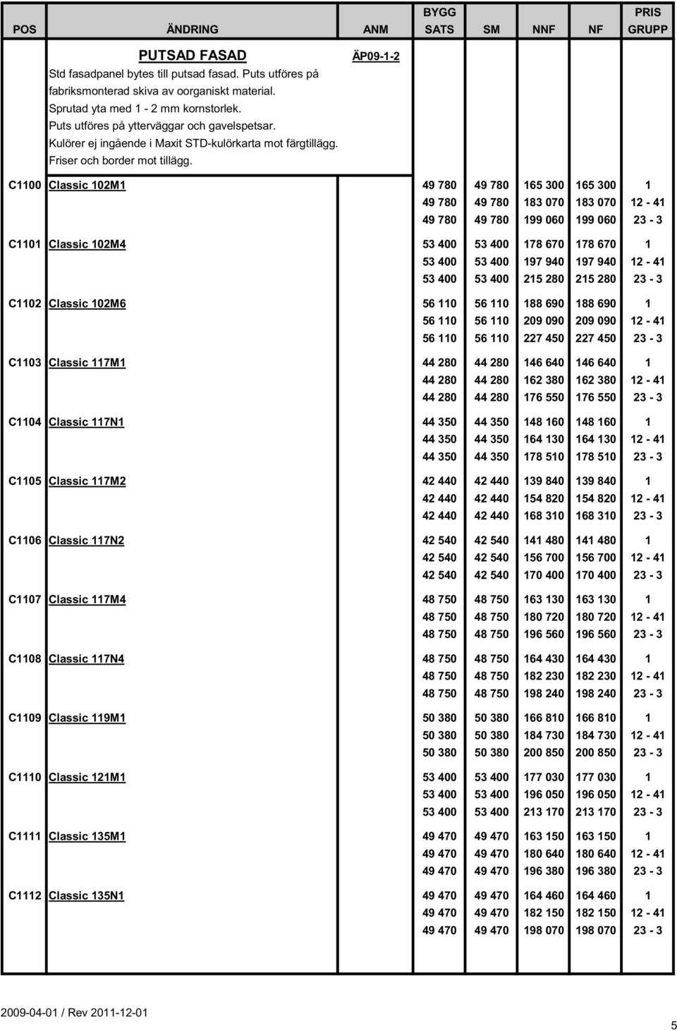 ÄP09-1-2 C1100 Classic 102M1 49 780 49 780 165 300 165 300 1 49 780 49 780 183 070 183 070 12-41 49 780 49 780 199 060 199 060 23-3 C1101 Classic 102M4 53 400 53 400 178 670 178 670 1 53 400 53 400