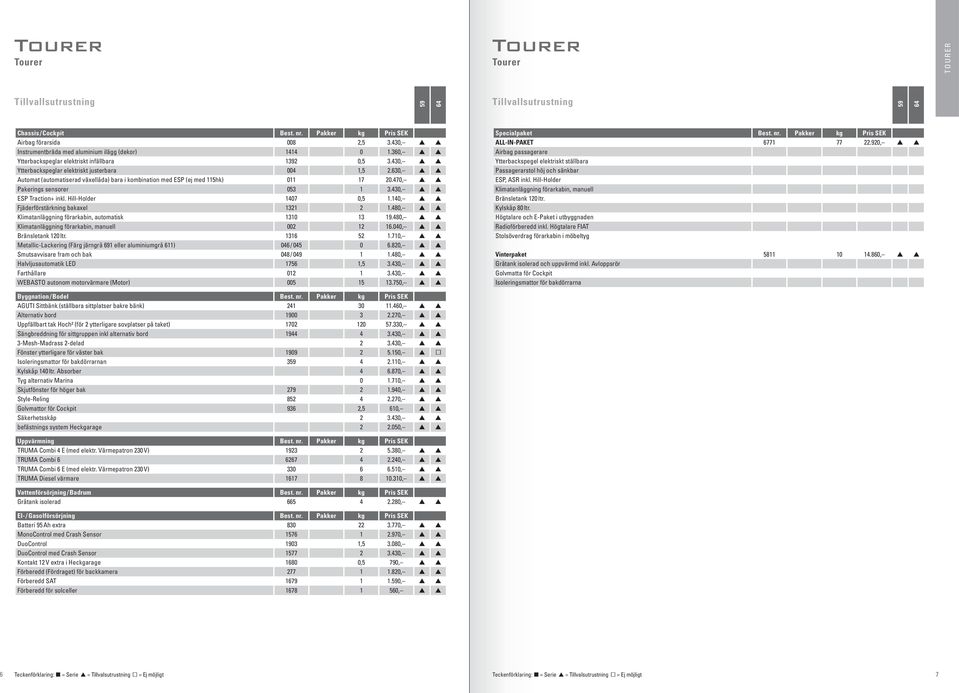 630, p p Automat (automatiserad växellåda) bara i kombination med ESP (ej med 115hk) 011 17 20.470, p p Pakerings sensorer 053 1 3.430, p p ESP Traction+ inkl. Hill-Holder 1407 0,5 1.