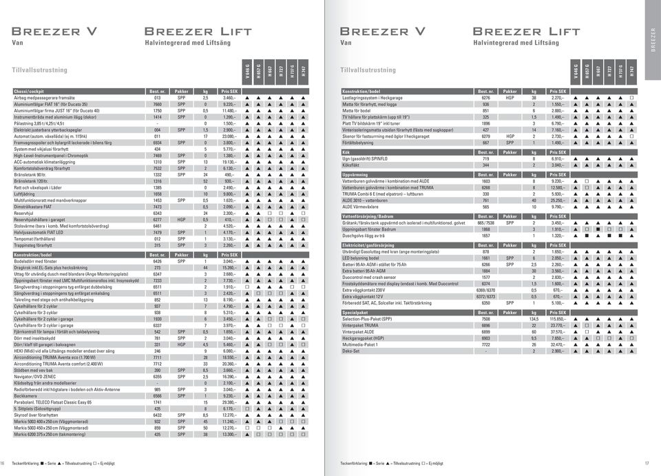 220, p p p p p p Aluminiumfälgar firma JUST 16 (för Ducato 40) 1750 SPP 0,5 11.480, p p p p p p Instrumentbräda med aluminium ilägg (dekor) 1414 SPP 0 1.