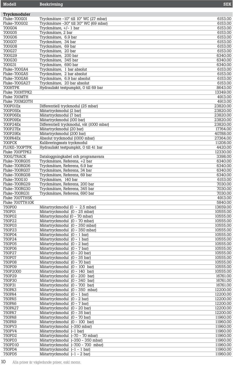 00 700G30 Tryckmätare, 345 bar 6340.00 700G31 Tryckmätare, 690 bar 6340.00 Fluke-700GA4 Tryckmätare, 1 bar absolut 6153.00 Fluke-700GA5 Tryckmätare, 2 bar absolut 6153.00 Fluke-700GA6 Tryckmätare, 6.