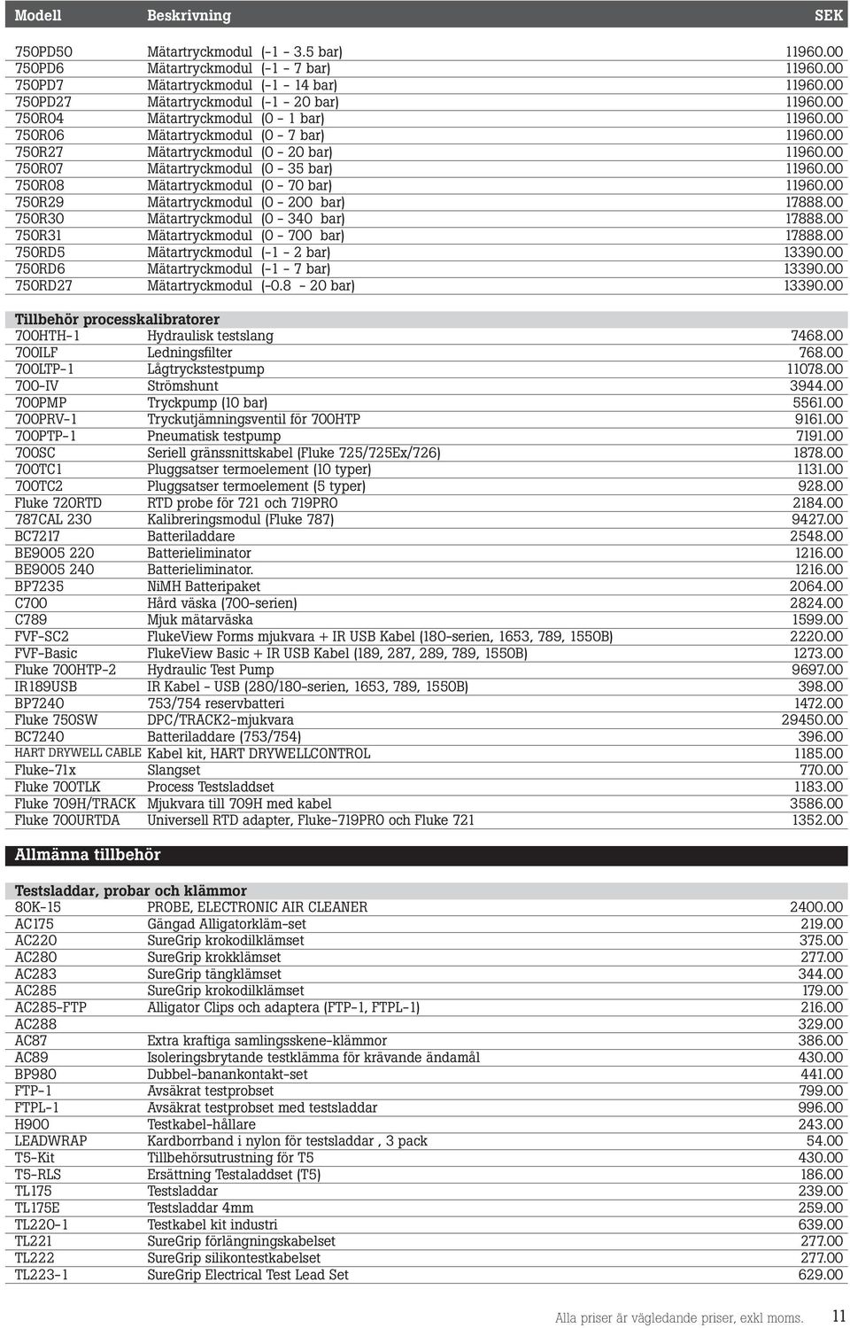 00 750R08 Mätartryckmodul (0-70 bar) 11960.00 750R29 Mätartryckmodul (0-200 bar) 17888.00 750R30 Mätartryckmodul (0-340 bar) 17888.00 750R31 Mätartryckmodul (0-700 bar) 17888.