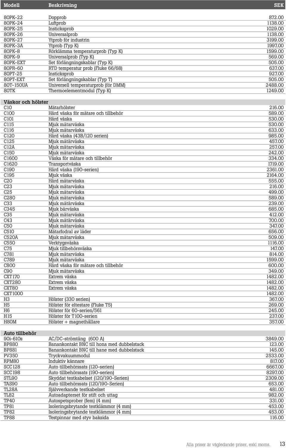 00 80PT-25 Insticksprob 927.00 80PT-EXT Set förlängningskablar (Typ T) 505.00 80T-150UA Universell temperaturprob (för DMM) 2488.00 80TK Thermoelementmodul (Typ K) 1249.