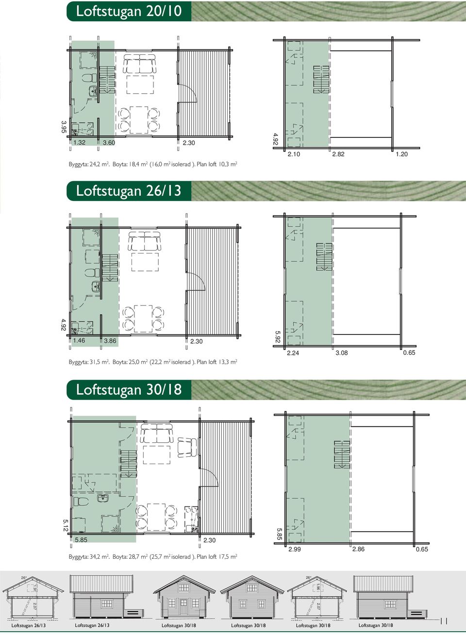 Boyta: 25,0 m 2 (22,2 m 2 isolerad ). Plan loft 13,3 m 2 2.24 3.08 0.65 Loftstugan 30/18 5.85 2.30 Byggyta: 34,2 m 2.