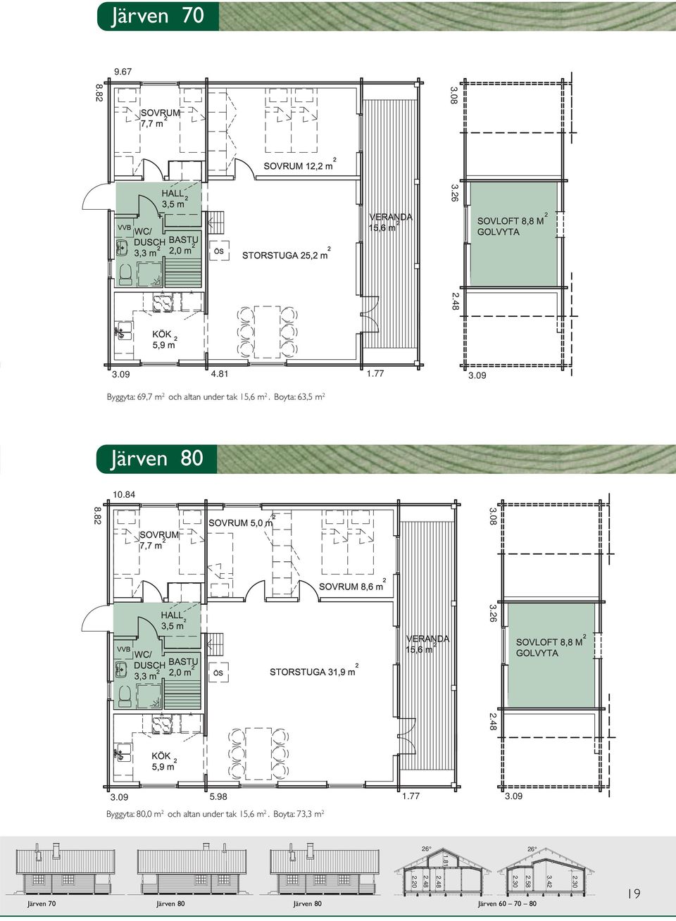 84 3.09 5.98 1.77 3.09 Byggyta: 80,0 m 2 och altan under tak 15,6 m 2.