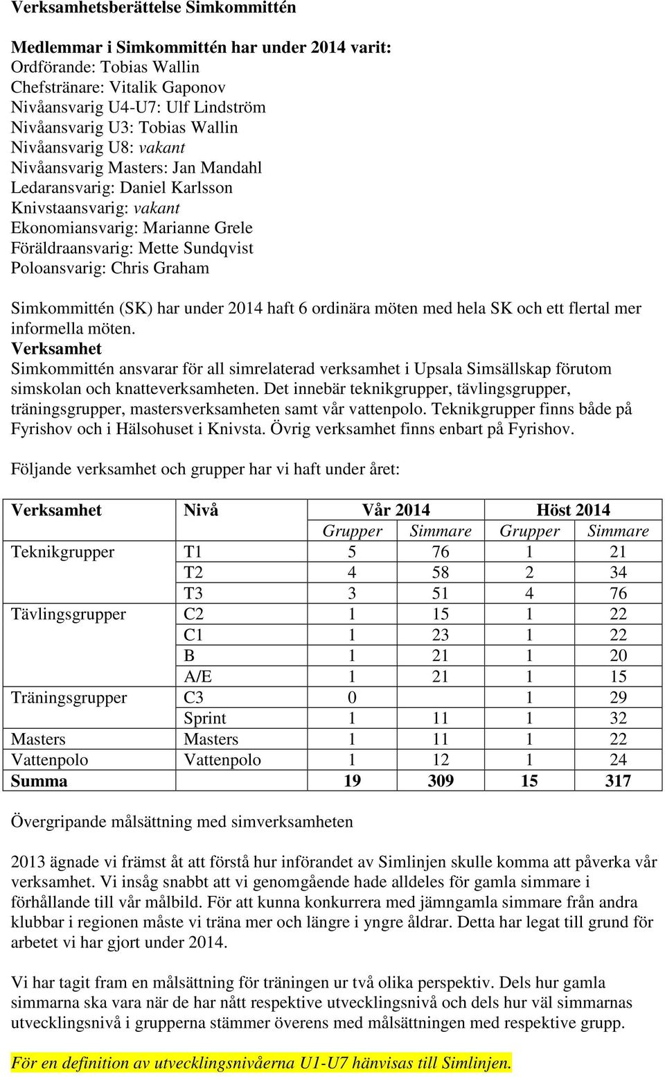 Chris Graham Simkommittén (SK) har under 2014 haft 6 ordinära möten med hela SK och ett flertal mer informella möten.