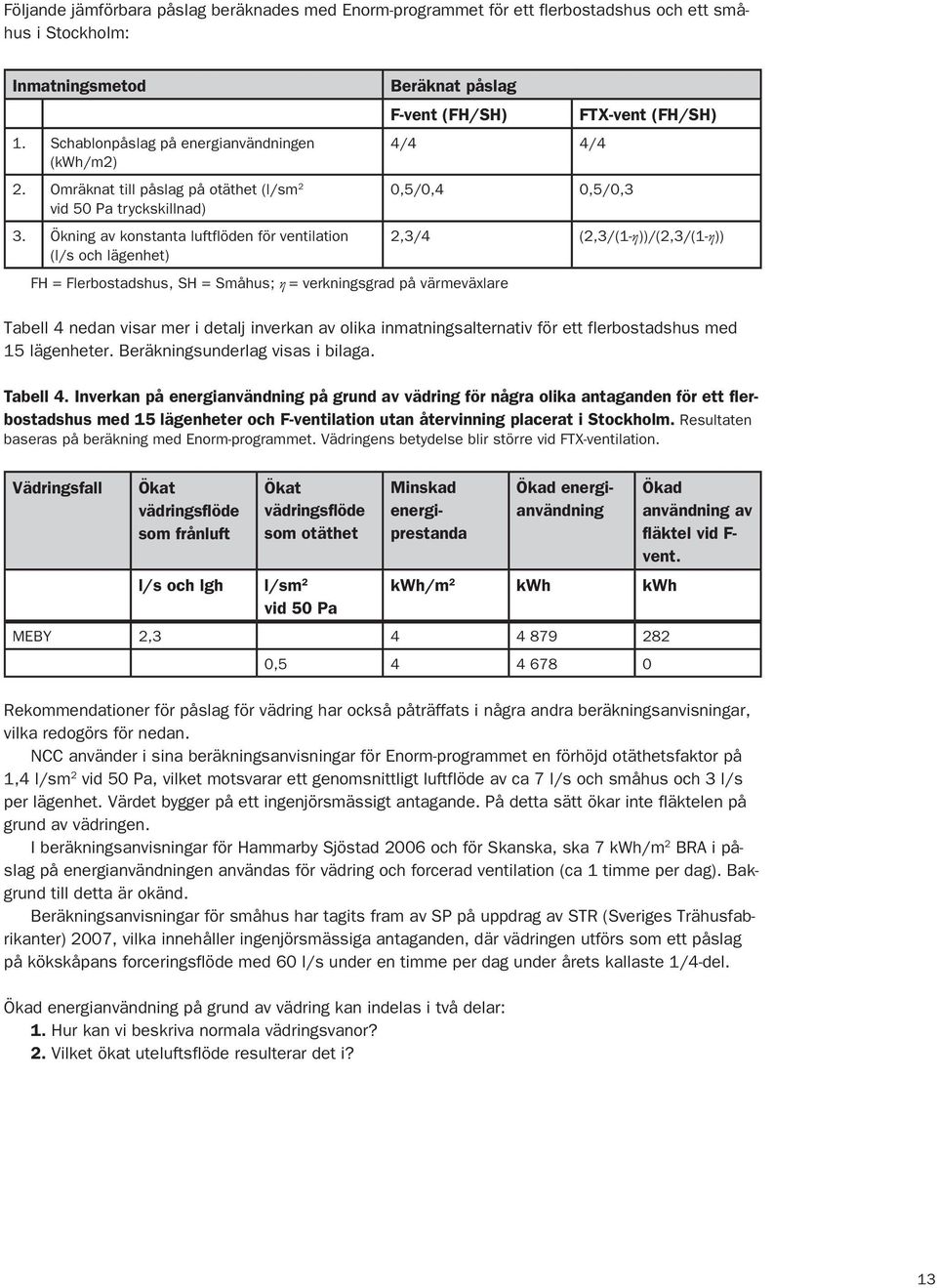 Ökning av konstanta luftflöden för ventilation (l/s och lägenhet) Beräknat påslag F-vent (FH/SH) 4/4 4/4 FH = Flerbostadshus, SH = Småhus; η = verkningsgrad på värmevälare 0,5/0,4 0,5/0,3 FTX-vent