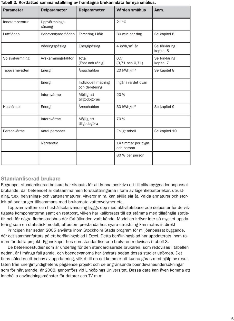 Avskärmningsfaktor Total (Fast och rörlig) 0,5 (0,71 och 0,71) Se förklaring i kapitel 7 Tappvarmvatten Energi Årsschablon 20 kwh/m 2 Se kapitel 8 Energi Internvärme Individuell mätning och