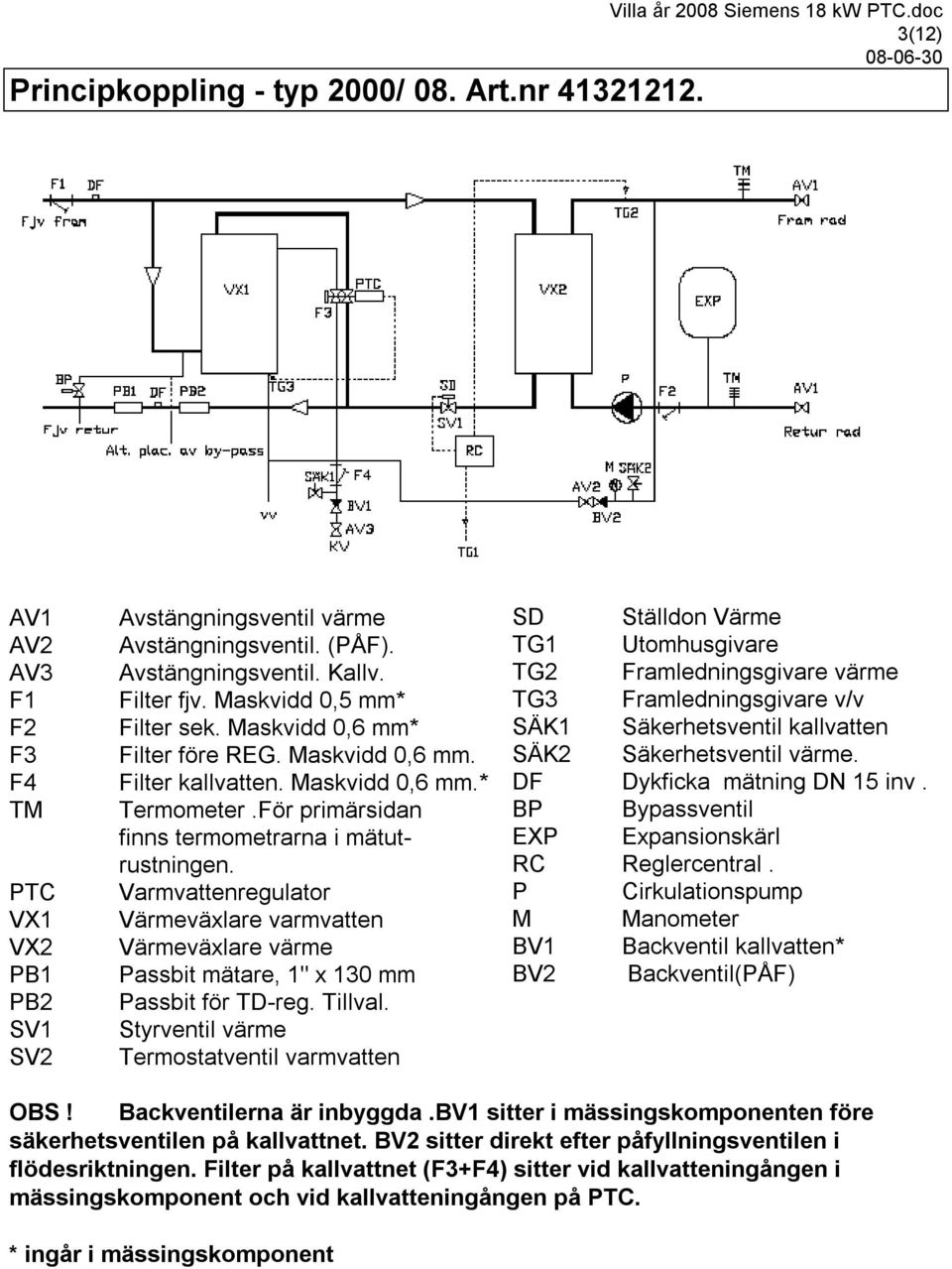 För primärsidan finns termometrarna i mätutrustningen. Varmvattenregulator Värmeväxlare varmvatten Värmeväxlare värme Passbit mätare, 1" x 130 mm Passbit för TD-reg. Tillval.