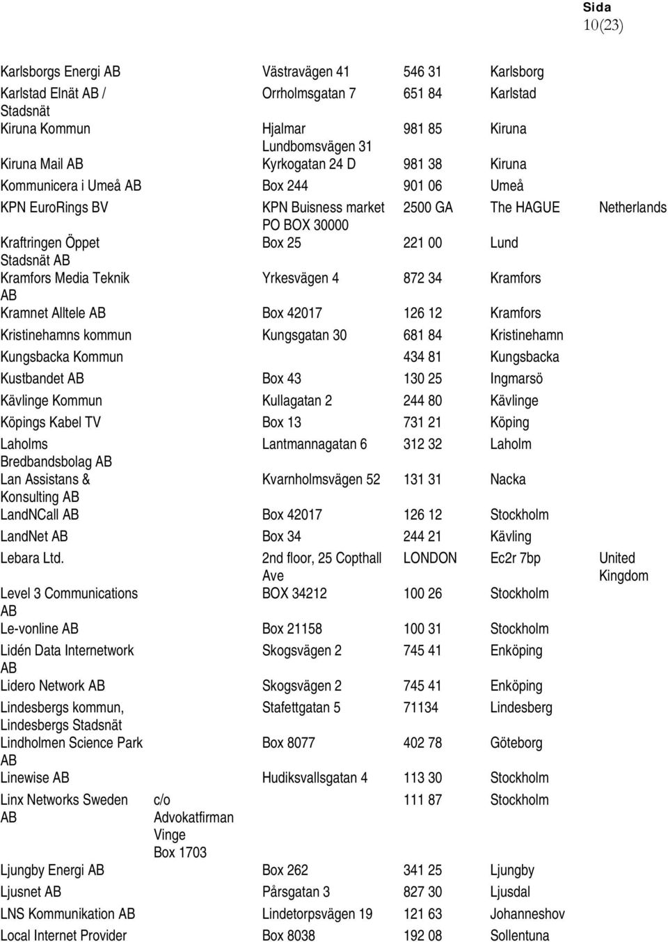 Yrkesvägen 4 872 34 Kramfors Kramnet Alltele Box 42017 126 12 Kramfors Kristinehamns kommun Kungsgatan 30 681 84 Kristinehamn Kungsbacka Kommun 434 81 Kungsbacka Kustbandet Box 43 130 25 Ingmarsö