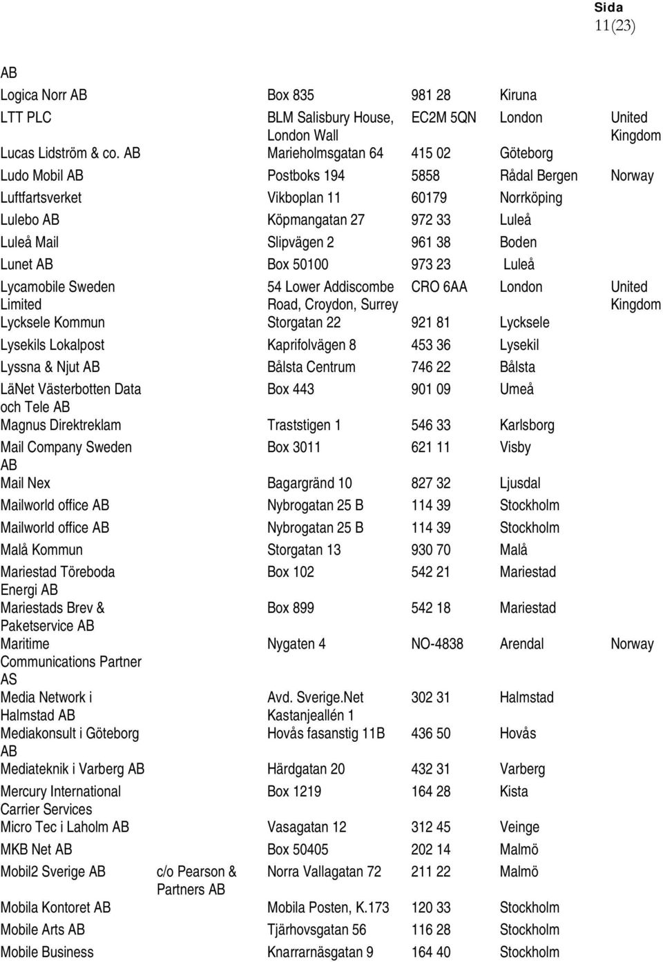 Boden Lunet Box 50100 973 23 Luleå Lycamobile Sweden Limited 54 Lower Addiscombe Road, Croydon, Surrey CRO 6AA London United Lycksele Kommun Storgatan 22 921 81 Lycksele Lysekils Lokalpost
