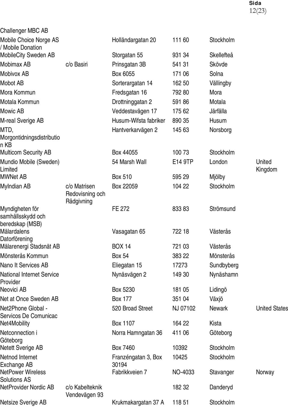 Sverige Husum-Wifsta fabriker 890 35 Husum MTD, Hantverkarvägen 2 145 63 Norsborg Morgontidningsdistributio n KB Multicom Security Box 44055 100 73 Stockholm Mundio Mobile (Sweden) Limited 54 Marsh