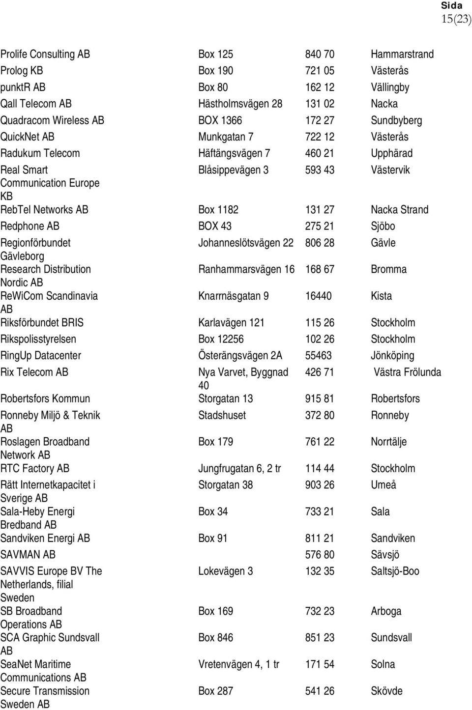 Nacka Strand Redphone BOX 43 275 21 Sjöbo Regionförbundet Johanneslötsvägen 22 806 28 Gävle Gävleborg Research Distribution Ranhammarsvägen 16 168 67 Bromma Nordic ReWiCom Scandinavia Knarrnäsgatan 9