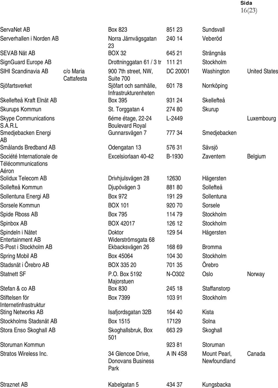 395 931 24 Skellefteå Skurups Kommun St. Torggatan 4 274 80 Skurup Skype Communications 6éme étage, 22-24 L-2449 Luxembourg S.A.R.