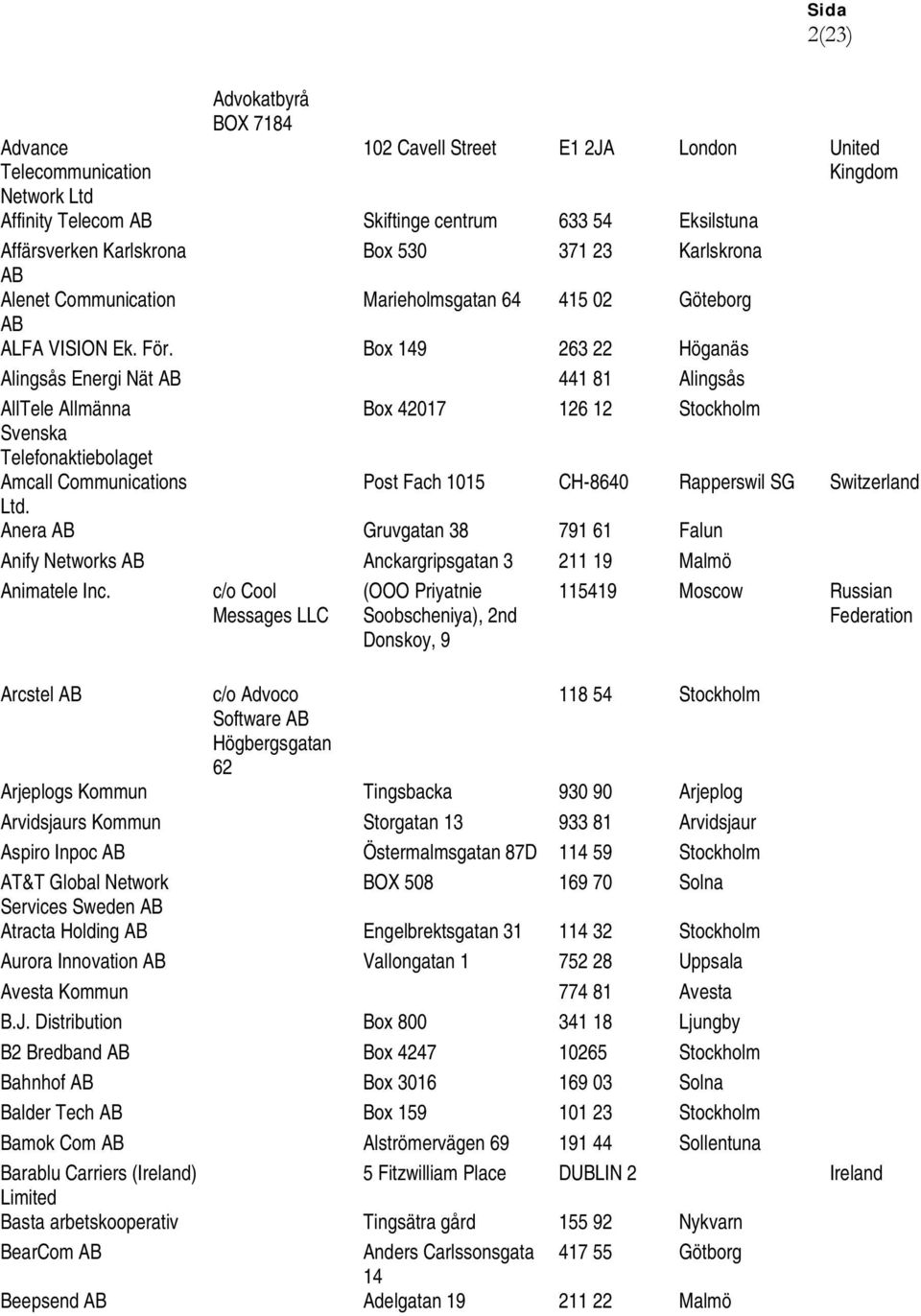 Box 149 263 22 Höganäs Alingsås Energi Nät 441 81 Alingsås AllTele Allmänna Box 42017 126 12 Stockholm Svenska Telefonaktiebolaget Amcall Communications Post Fach 1015 CH-8640 Rapperswil SG