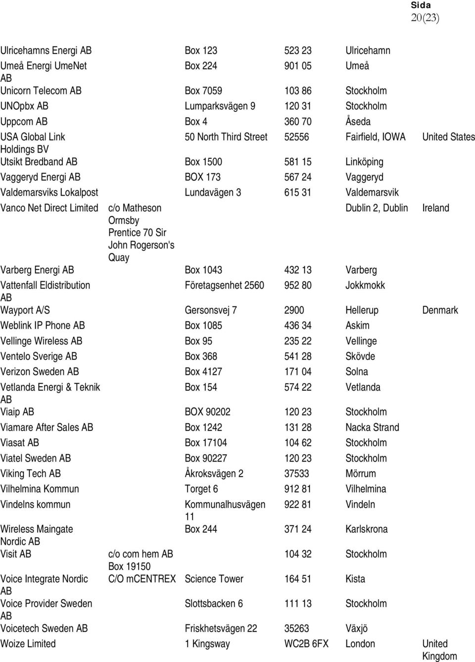 Lundavägen 3 615 31 Valdemarsvik Vanco Net Direct Limited c/o Matheson Dublin 2, Dublin Ireland Ormsby Prentice 70 Sir John Rogerson's Quay Varberg Energi Box 1043 432 13 Varberg Vattenfall