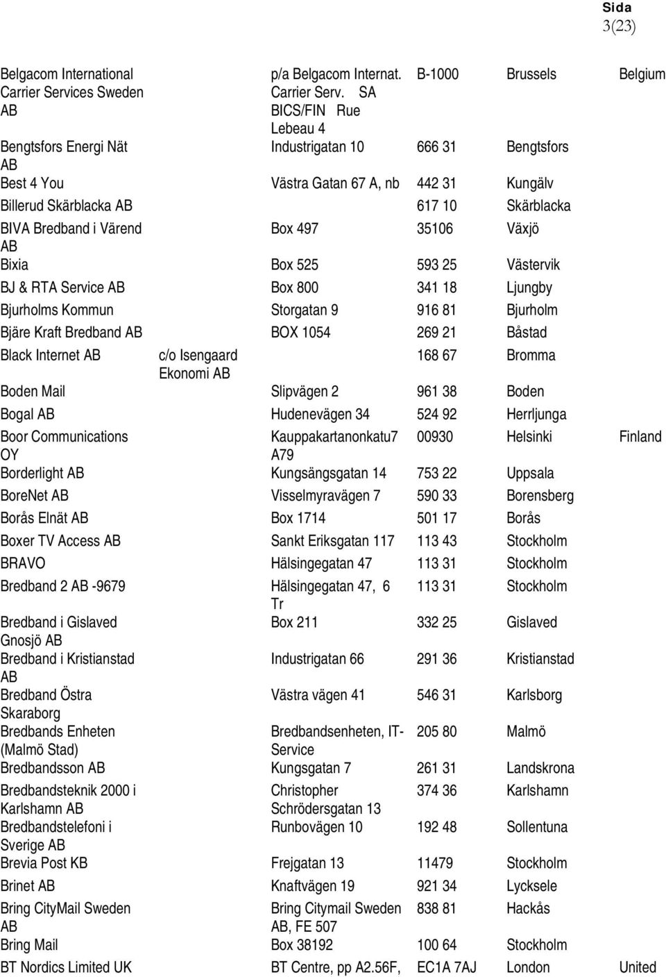 35106 Växjö Bixia Box 525 593 25 Västervik BJ & RTA Service Box 800 341 18 Ljungby Bjurholms Kommun Storgatan 9 916 81 Bjurholm Bjäre Kraft Bredband BOX 1054 269 21 Båstad Black Internet c/o