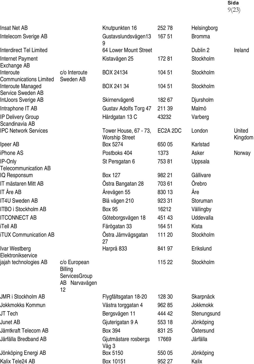 182 67 Djursholm Intraphone IT Gustav Adolfs Torg 47 211 39 Malmö IP Delivery Group Härdgatan 13 C 43232 Varberg Scandinavia IPC Network Services Tower House, 67-73, Worship Street EC2A 2DC London