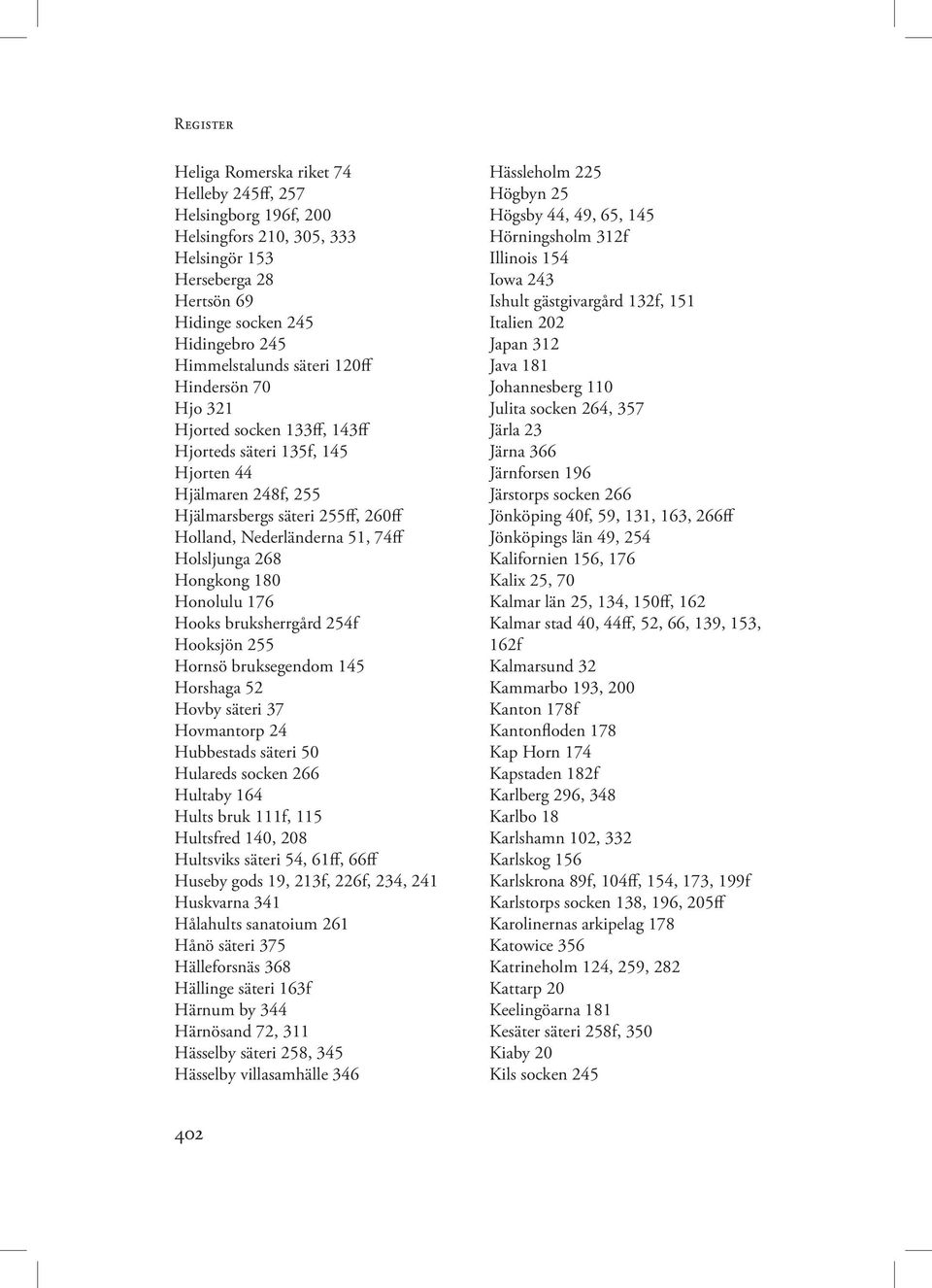 Honolulu 176 Hooks bruksherrgård 254f Hooksjön 255 Hornsö bruksegendom 145 Horshaga 52 Hovby säteri 37 Hovmantorp 24 Hubbestads säteri 50 Hulareds socken 266 Hultaby 164 Hults bruk 111f, 115