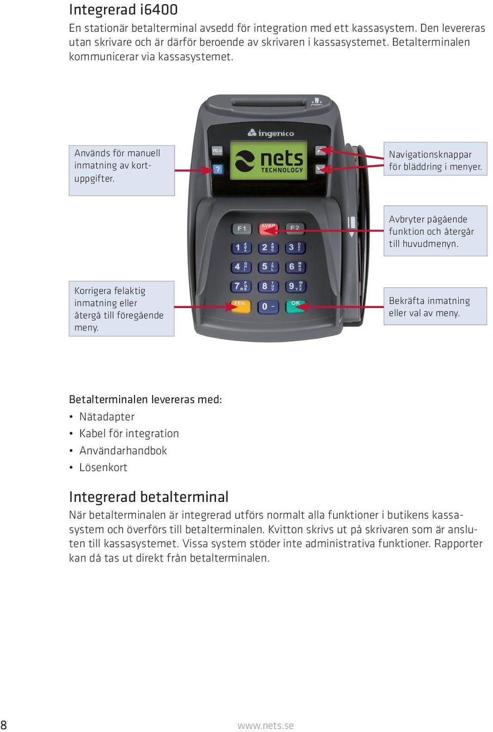 Korrigera felaktig inmatning eller återgå till föregående meny. Bekräfta inmatning eller val av meny.