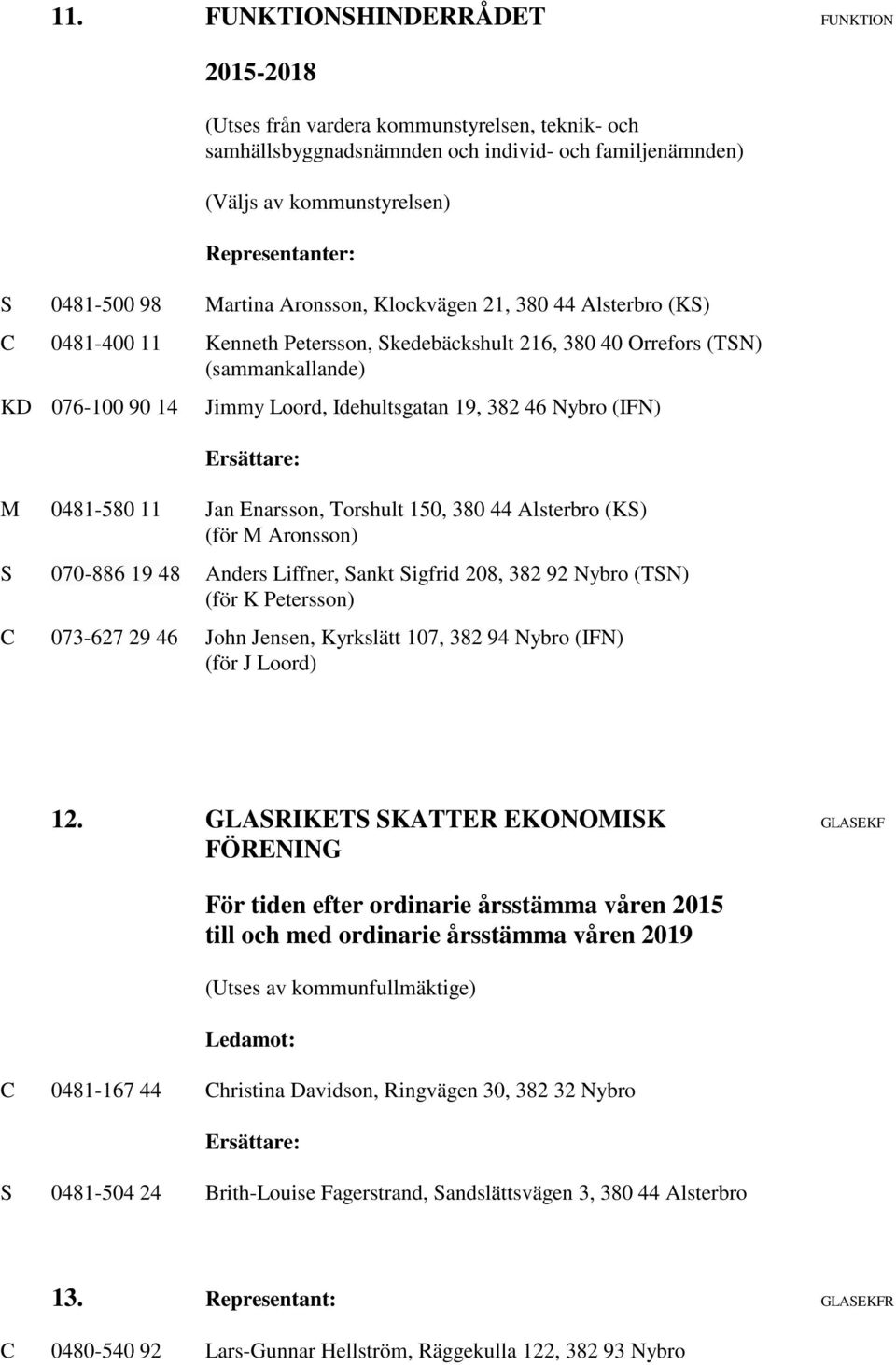 46 Nybro (IFN) M 0481-580 11 Jan Enarsson, Torshult 150, 380 44 Alsterbro (KS) (för M Aronsson) S 070-886 19 48 Anders Liffner, Sankt Sigfrid 208, 382 92 Nybro (TSN) (för K Petersson) C 073-627 29 46