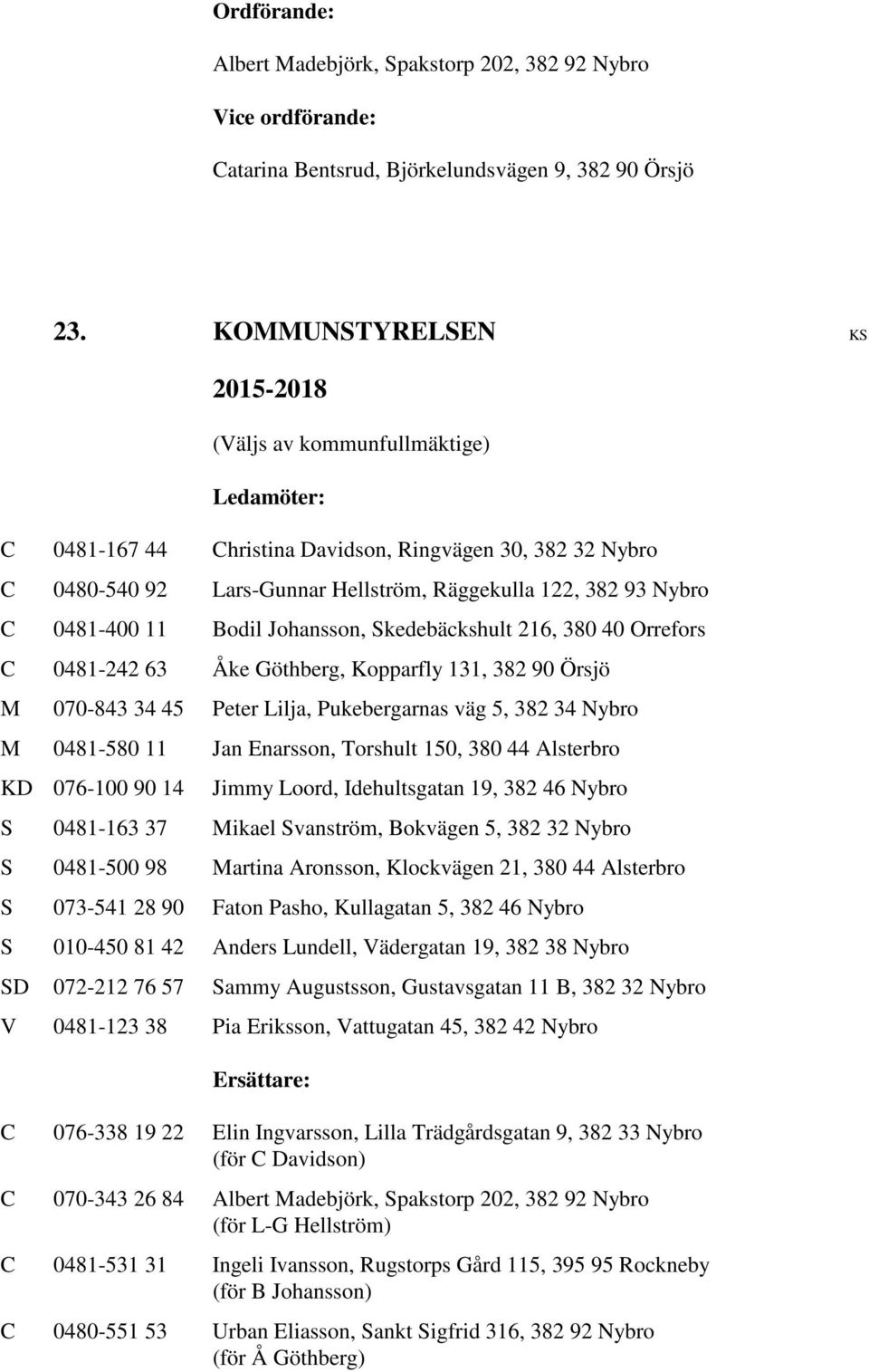 Bodil Johansson, Skedebäckshult 216, 380 40 Orrefors C 0481-242 63 Åke Göthberg, Kopparfly 131, 382 90 Örsjö M 070-843 34 45 Peter Lilja, Pukebergarnas väg 5, 382 34 Nybro M 0481-580 11 Jan Enarsson,