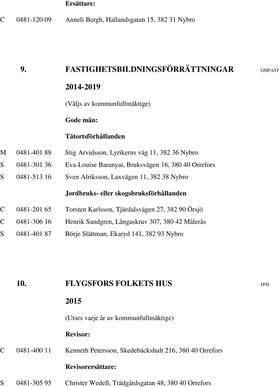 Baranyai, Bruksvägen 16, 380 40 Orrefors S 0481-513 16 Sven Alriksson, Laxvägen 11, 382 38 Nybro Jordbruks- eller skogsbruksförhållanden C 0481-201 65 Torsten Karlsson, Tjärdalsvägen 27, 382 90 Örsjö