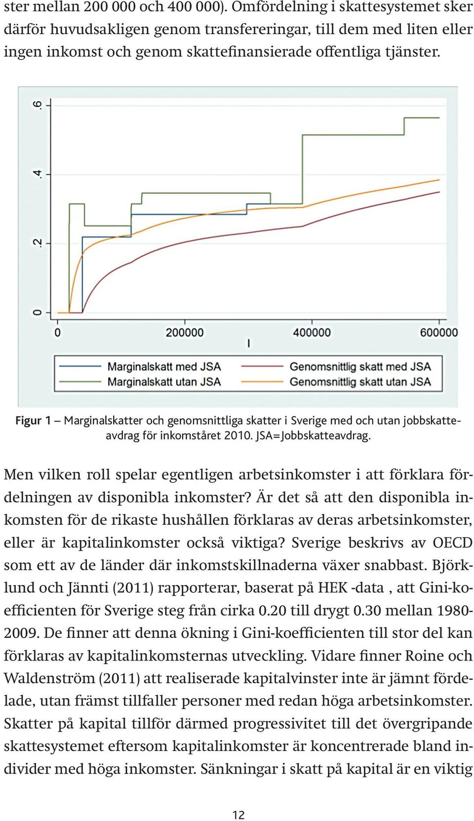 Figur 1 Marginalskatter och genomsnittliga skatter i Sverige med och utan jobbskatteavdrag för inkomståret 2010. JSA=Jobbskatteavdrag.