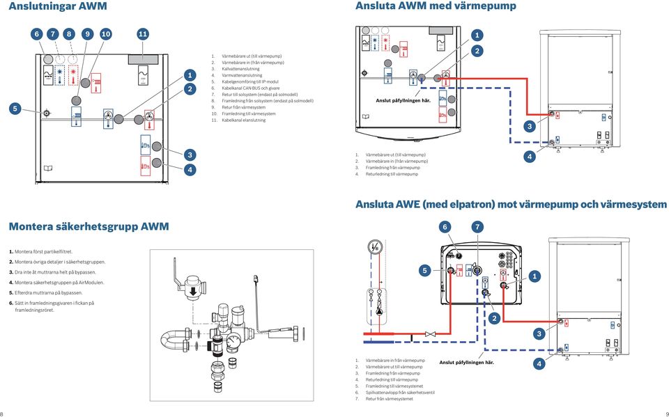 Retur från värmesystem 0. Framledning till värmesystem. Kabelkanal elanslutning <50V 0V / 00V Anslut påfyllningen här.. Värmebärare ut (till värmepump). Värmebärare in (från värmepump).