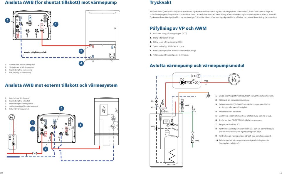 ryckvakten återställer sig själv så fort trycket överstiger 0,5 bar. Har däremot överhettningsskyddet löst ut, så kräver det manuell återställning. (se manualen) Påfyllning av VP och AWM.